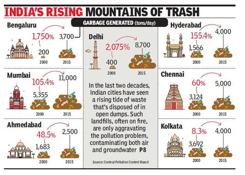 India's rising trash 