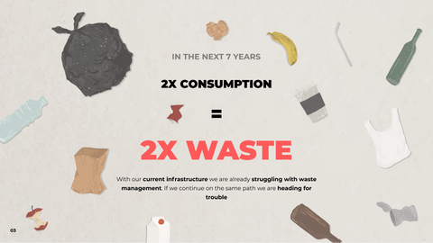 waste doubling in the next seven years image