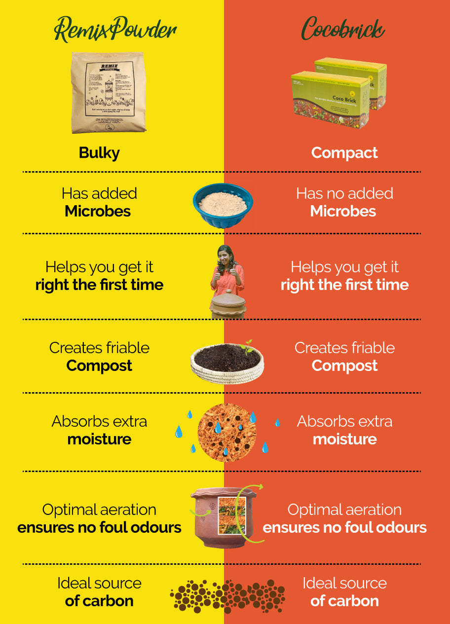 Comparing Daily Dump Remix Powder and CocoBrick for composting