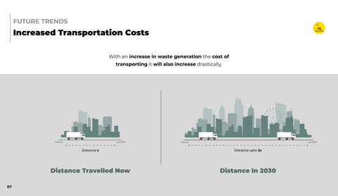 increased transportation costs graphic as cities grow larger