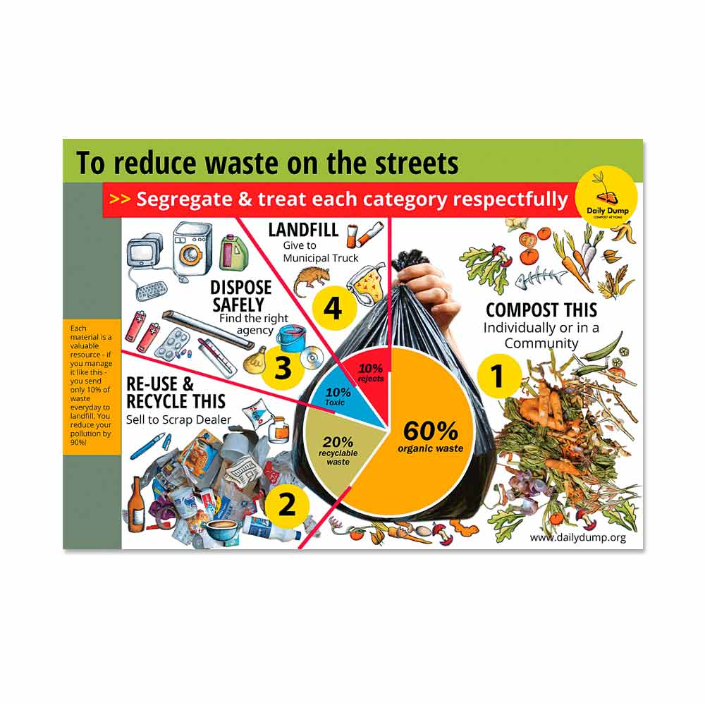 Waste Segregation Poster | powerful and easy to understand