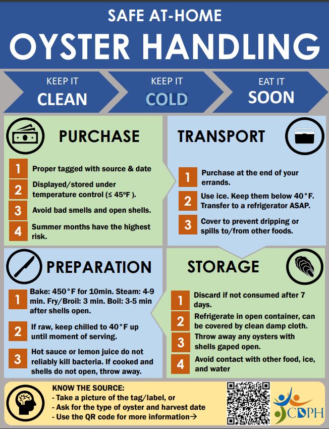 Oyster handling protocol