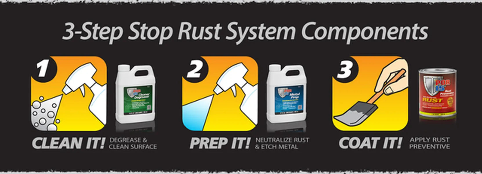 Stop Rust System. Clean It, Prep It, Coat It !