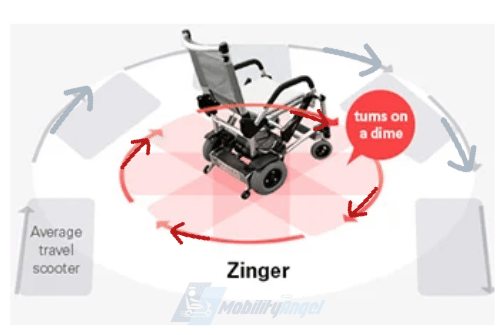 Journey Zinger® Lightweight Folding Power Wheelchair,