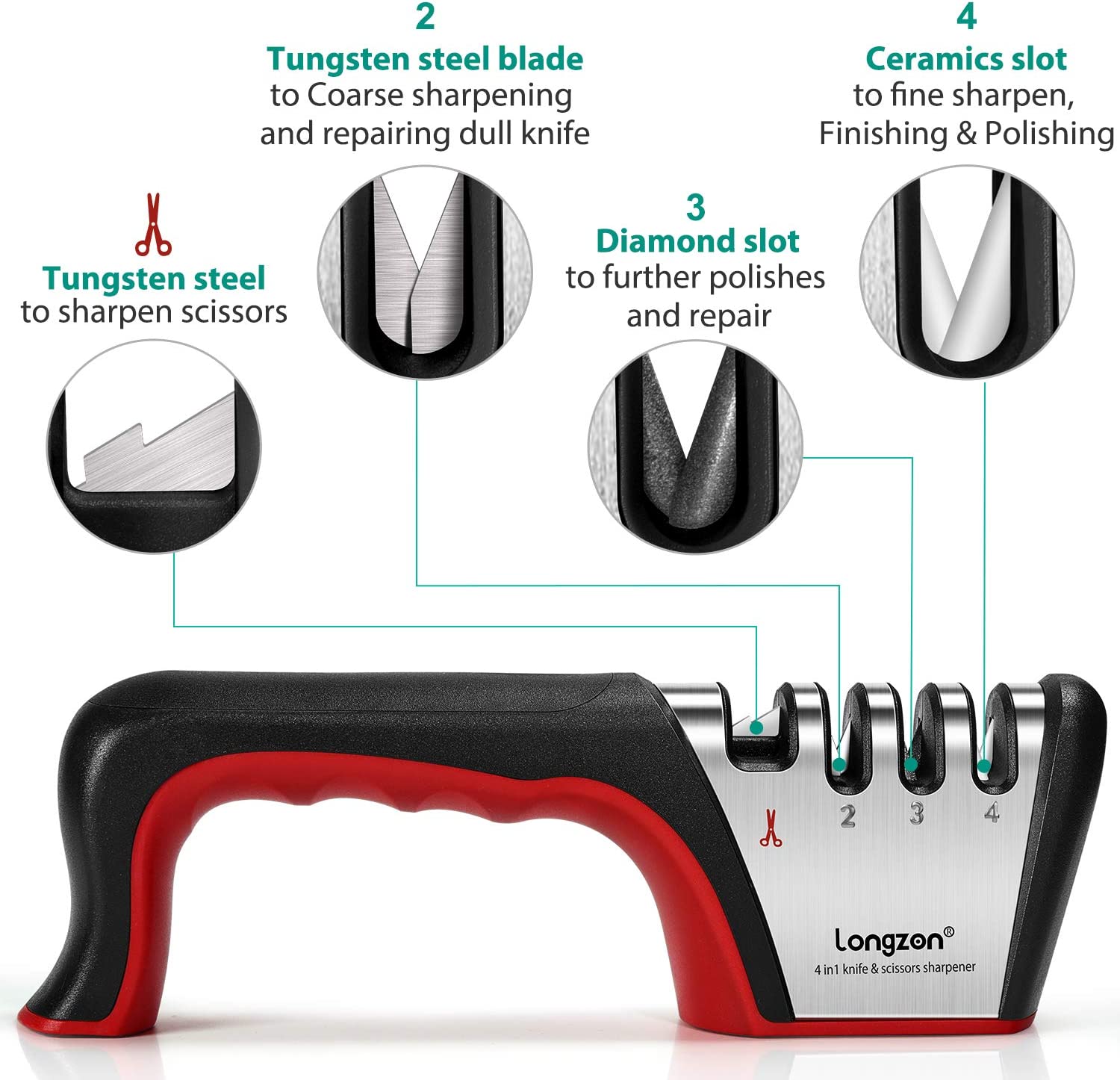 Slice of Perfection: longzon 4-in-1 Knife Sharpener Review