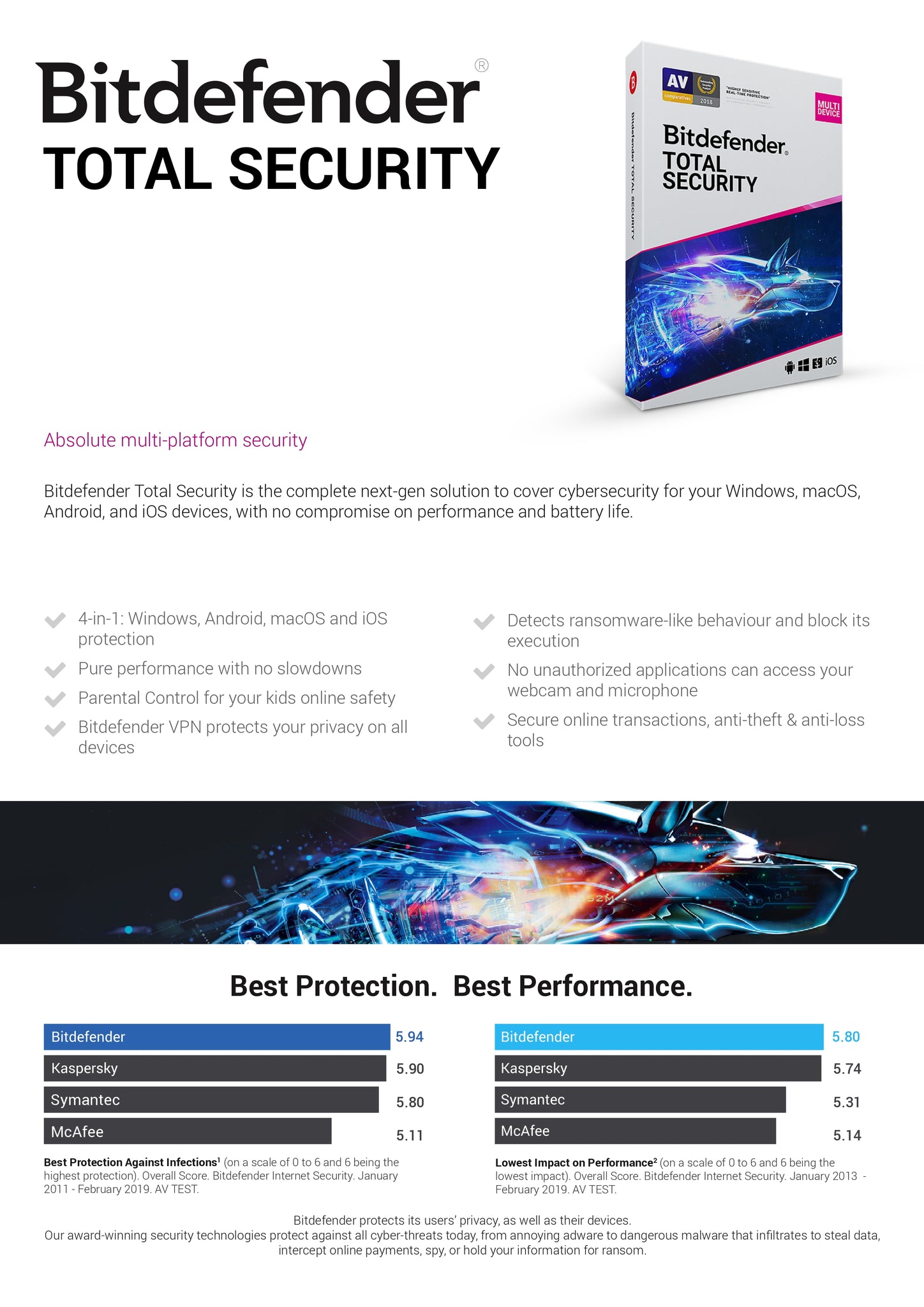 Bitdefender Total Security & Unlimited Premium VPN Datasheet