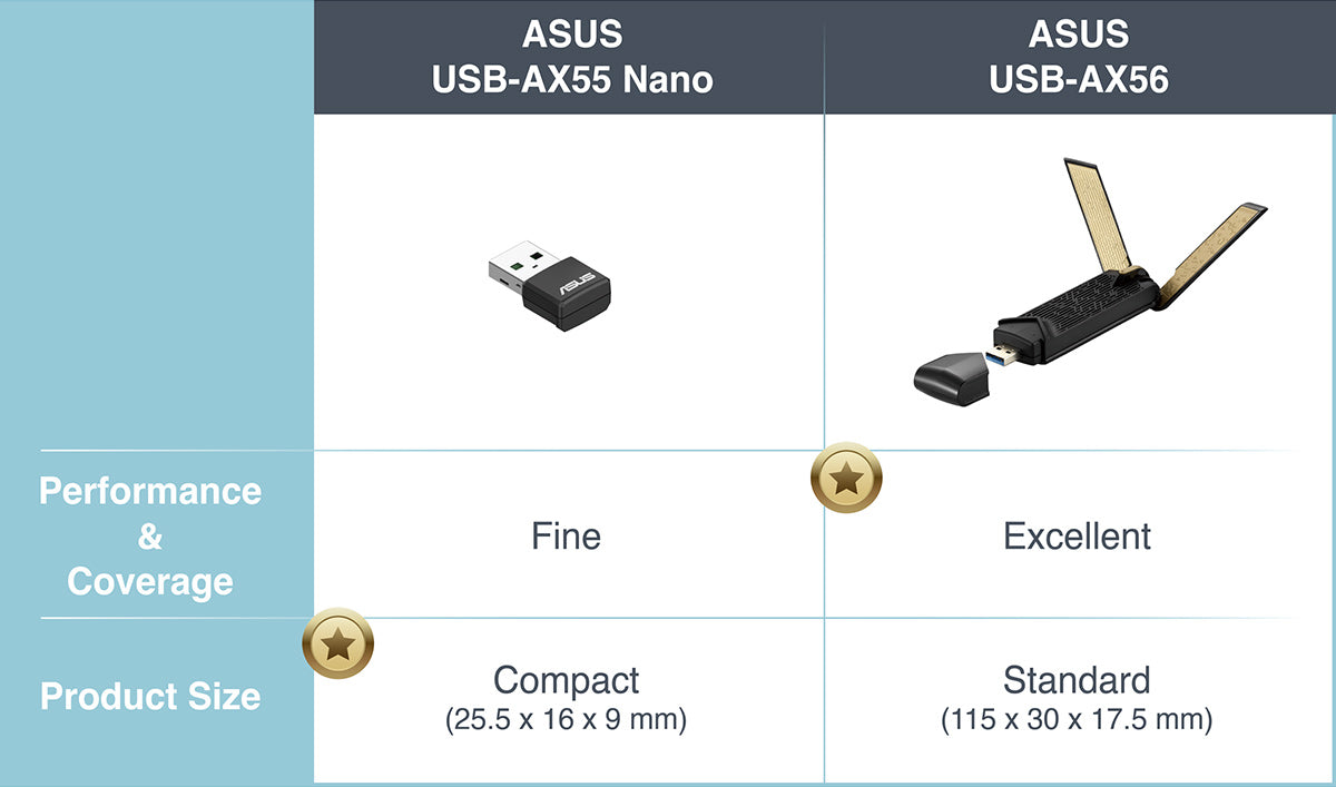 Asus WiFi 6 USB Adapter Selection Guide