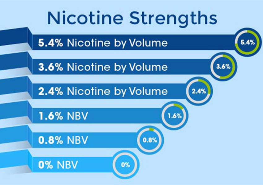 White Cloud Nicotine Strength Chart for Vaping