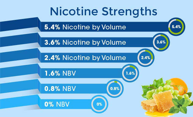 white cloud nicotine flavors and strengths