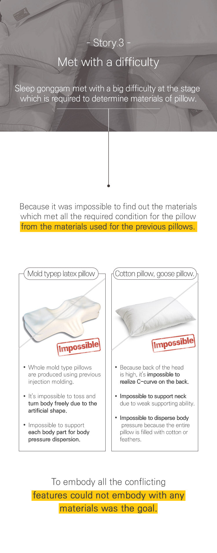 Comparison Mold type latex pillow, Cotton Pillow, Goose pillow with Milk Pillow Premium Latex.
