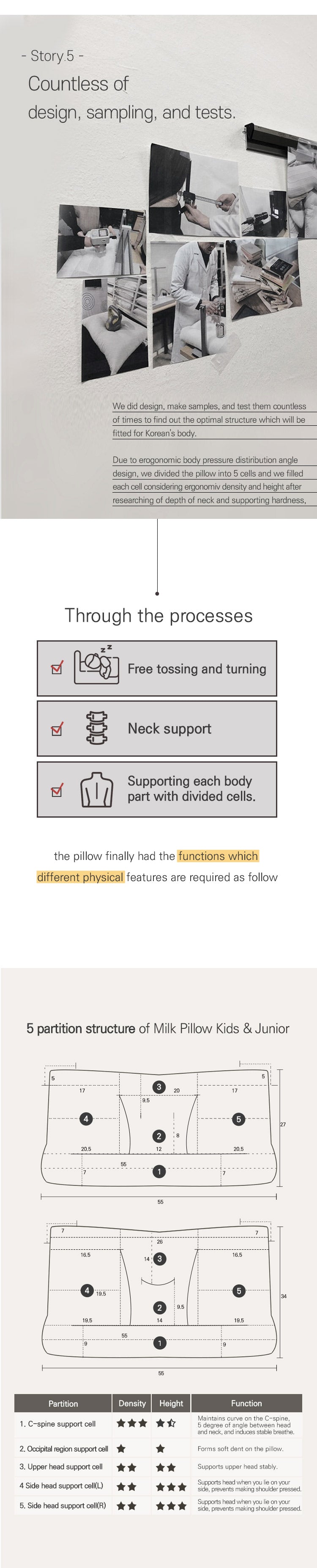 Countless of design, sampling and tests. - Free tossing and turning, Neck support, Supprting each body part with divided cells.