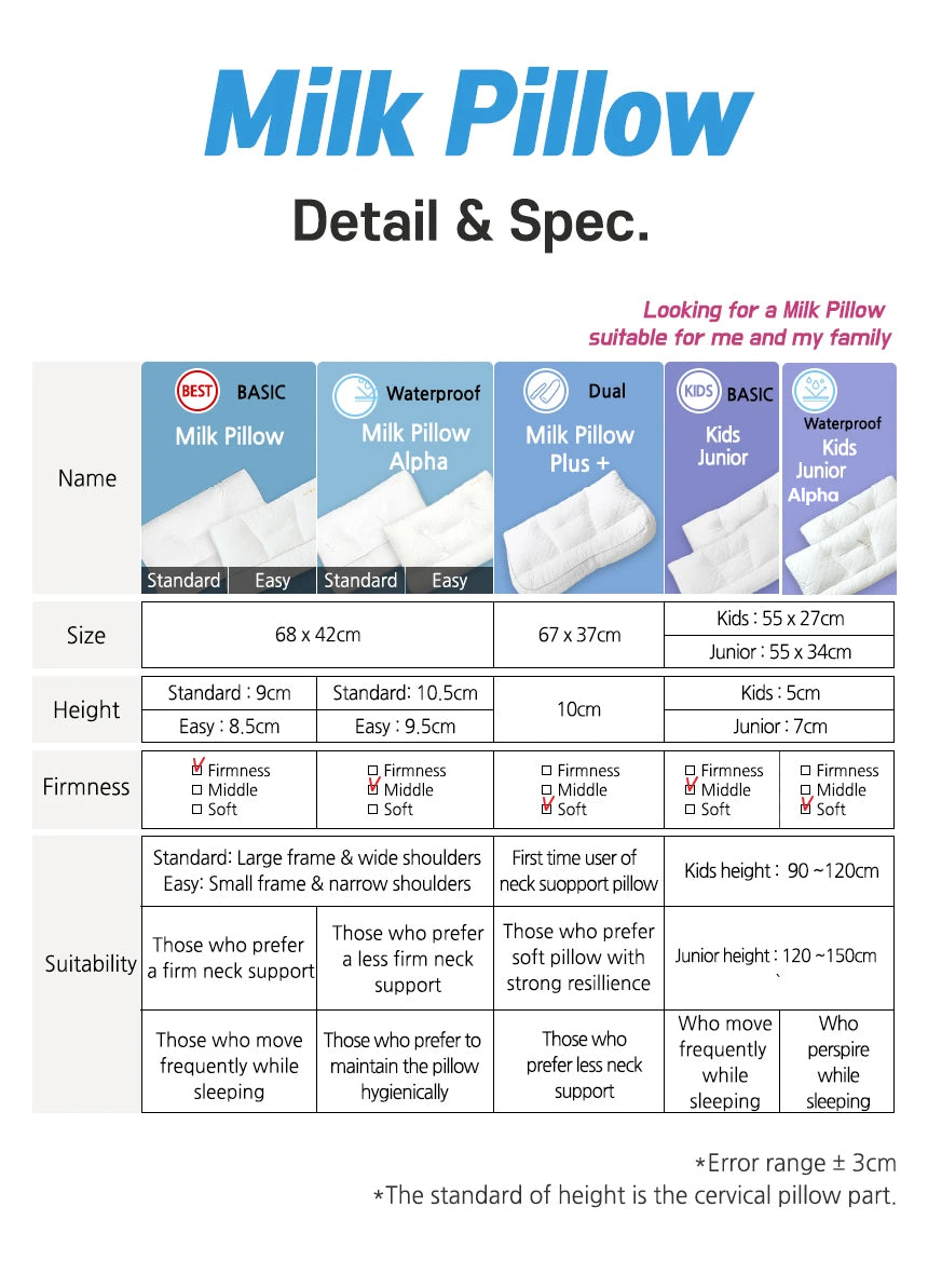 Milk Pillow Detail & Spec Chart