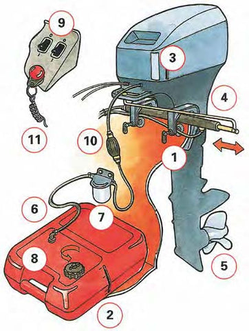 outboard engine checklist