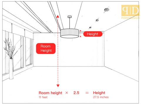 Chandelier Size Guide