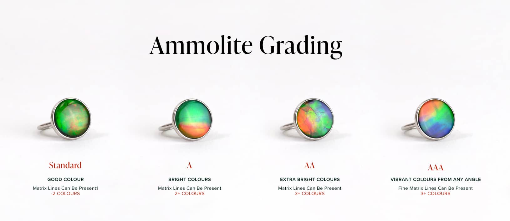 Discover the Beauty of Ammolite Stones: A Grading Guide by KORITE Inte