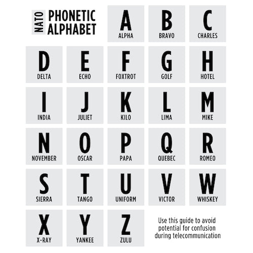 Alphabet Phonetics : This chart contains all the sounds (phonemes) used