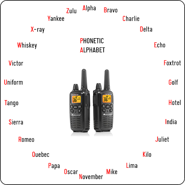 A Guide About The Radio Alphabet Call Signs | Midland Radio