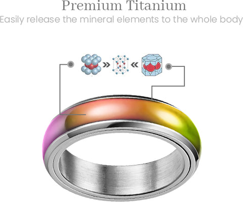 EMPLO LabradoriteThermo Fidget Ring