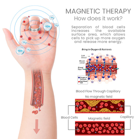 Men Lymph Therapy Ring