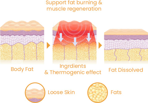 PumpFlex™ Muscle Enhancement Hot Cream