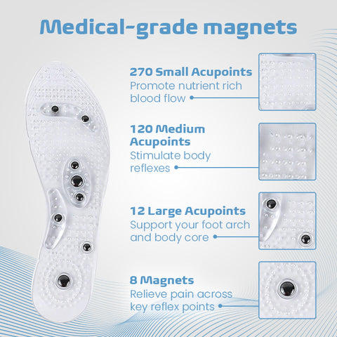 Ceoerty™ Acupressure Magnetic Insoles