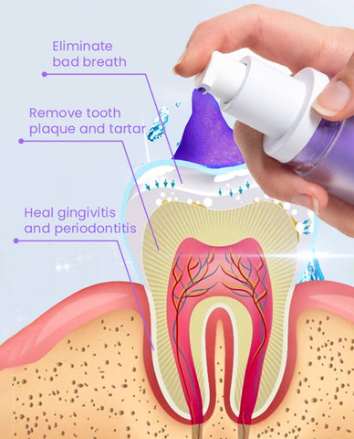 HerbalBrite™ Teeth Whitening Mousse