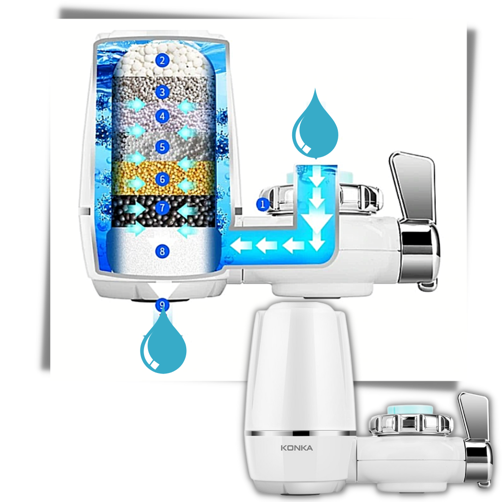 Filtro per acqua di rubinetto rimovibile - Purificazione intelligente - Ozerty