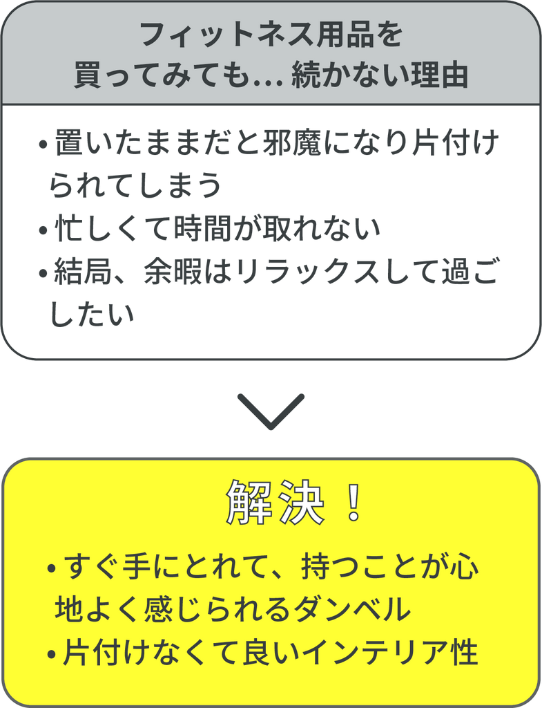 フィットネス器具を買っても続かない理由は、置いたままだと邪魔になり片付けられてしまう、忙しくて時間が取れないなど。それを身近に置けることで解決するのがストーリオの木製ダンベルです。