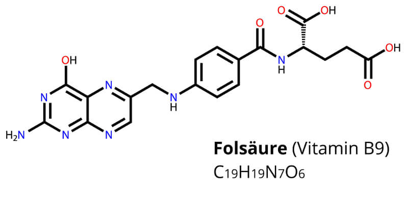 Folsäure - wowtamins Nährstoffguide