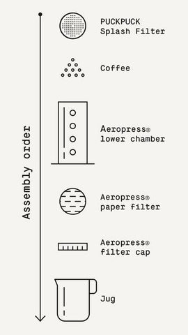 How TO BREW WITH THE AEROPRESS PUCK PUCK COLD DRIP COFFEE MAKER