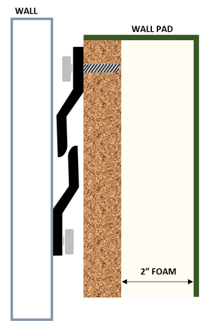 Z-Clip on Wall Safety Pads