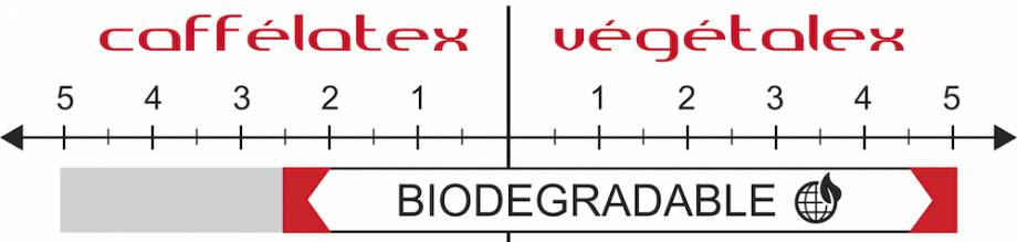 ComparisonTable_CL_Vegetalex_biodegradable-920x219_1024x1024