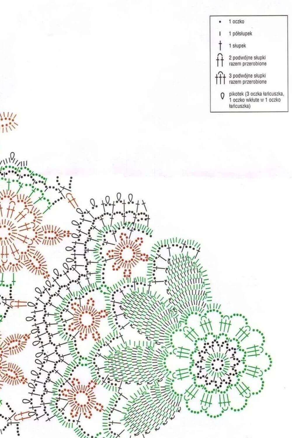 crochet tablecloth pattern design - SASTYBALE