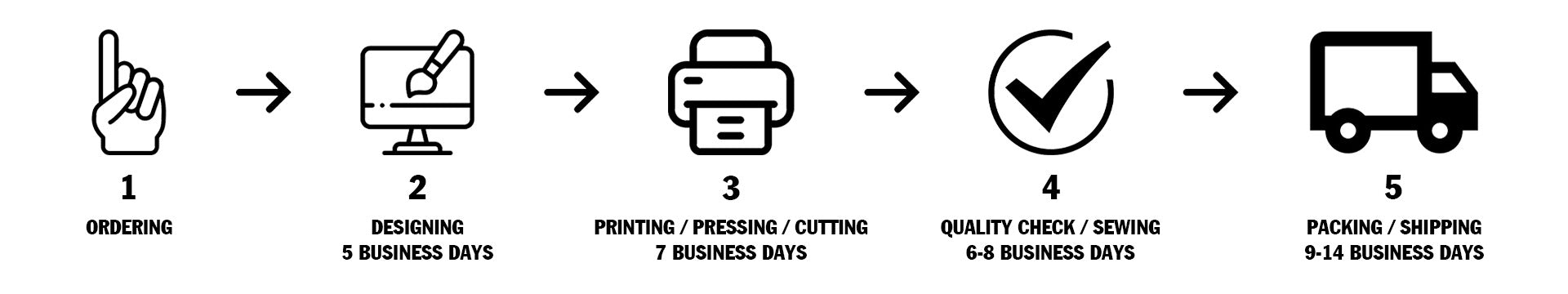 production
