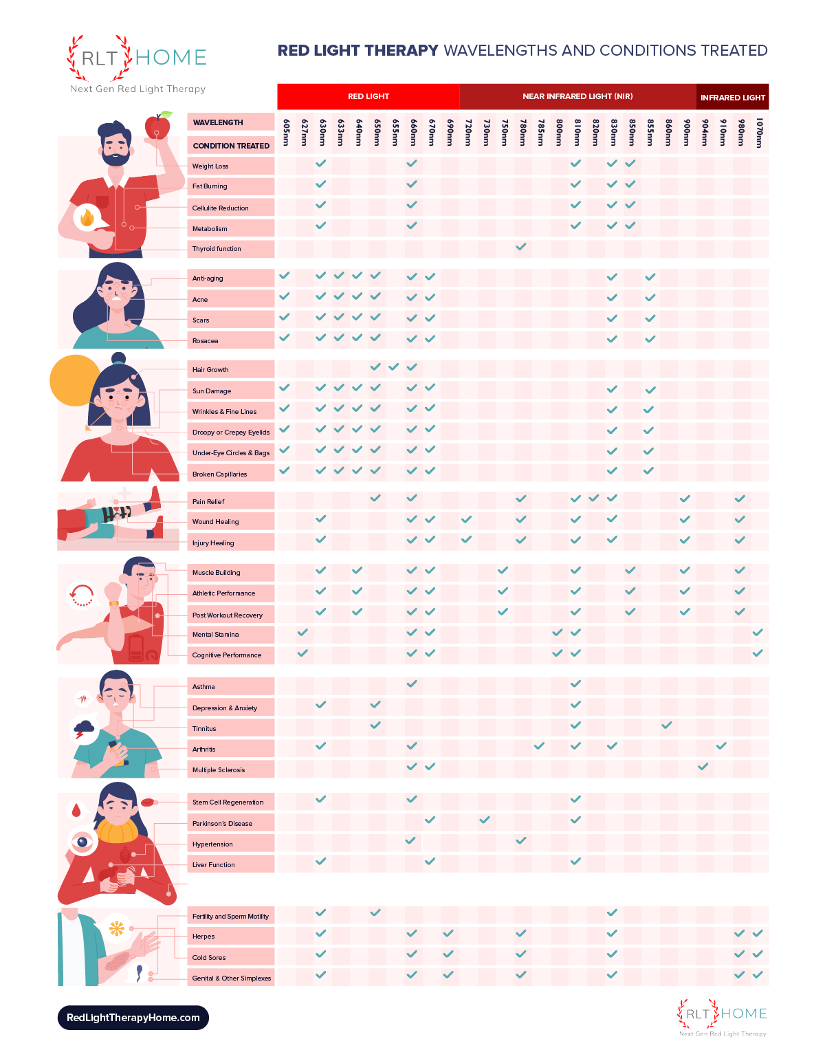 Effective Red Light & Uses (Backed by Scientific Studies) – Red Light Therapy