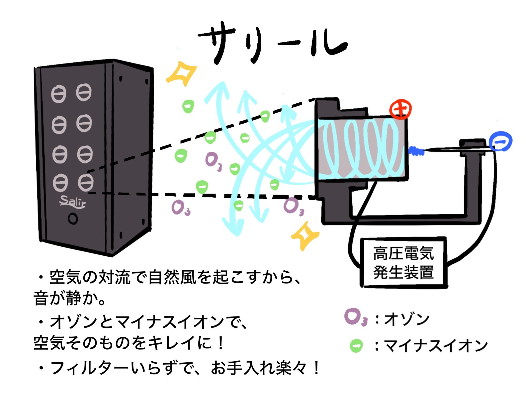 空気清浄活性器「ｻﾘｰﾙ」KO-208ﾌﾞﾗｯｸ – ゆにわマート