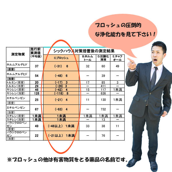 プロッシュ　浄化能力