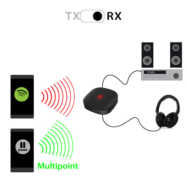Kaufe Bluetooth 5.0 Audio-Sender-Empfänger-Paar mit ZWEI