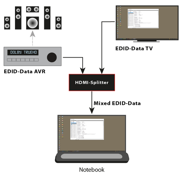Read HDMI EDID data with notebook