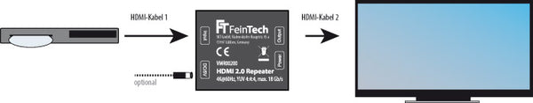 HDMI-Repeater FeinTech VMR00200