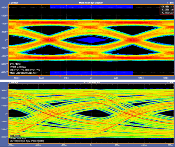 HDMI signal eye diagrams