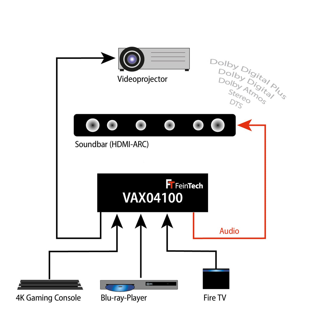 VAX04100 HDMI 2.0 ARC Pass Switch 4x1 for