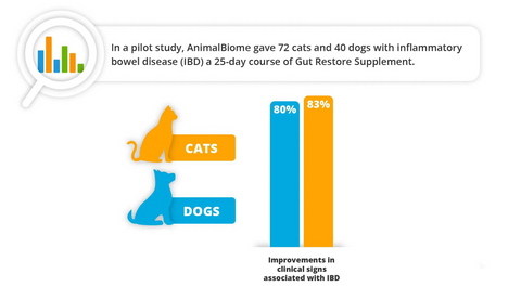 AnimalBiome research results