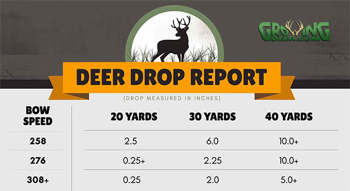 deer drop