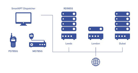 Hytera XPT Systems