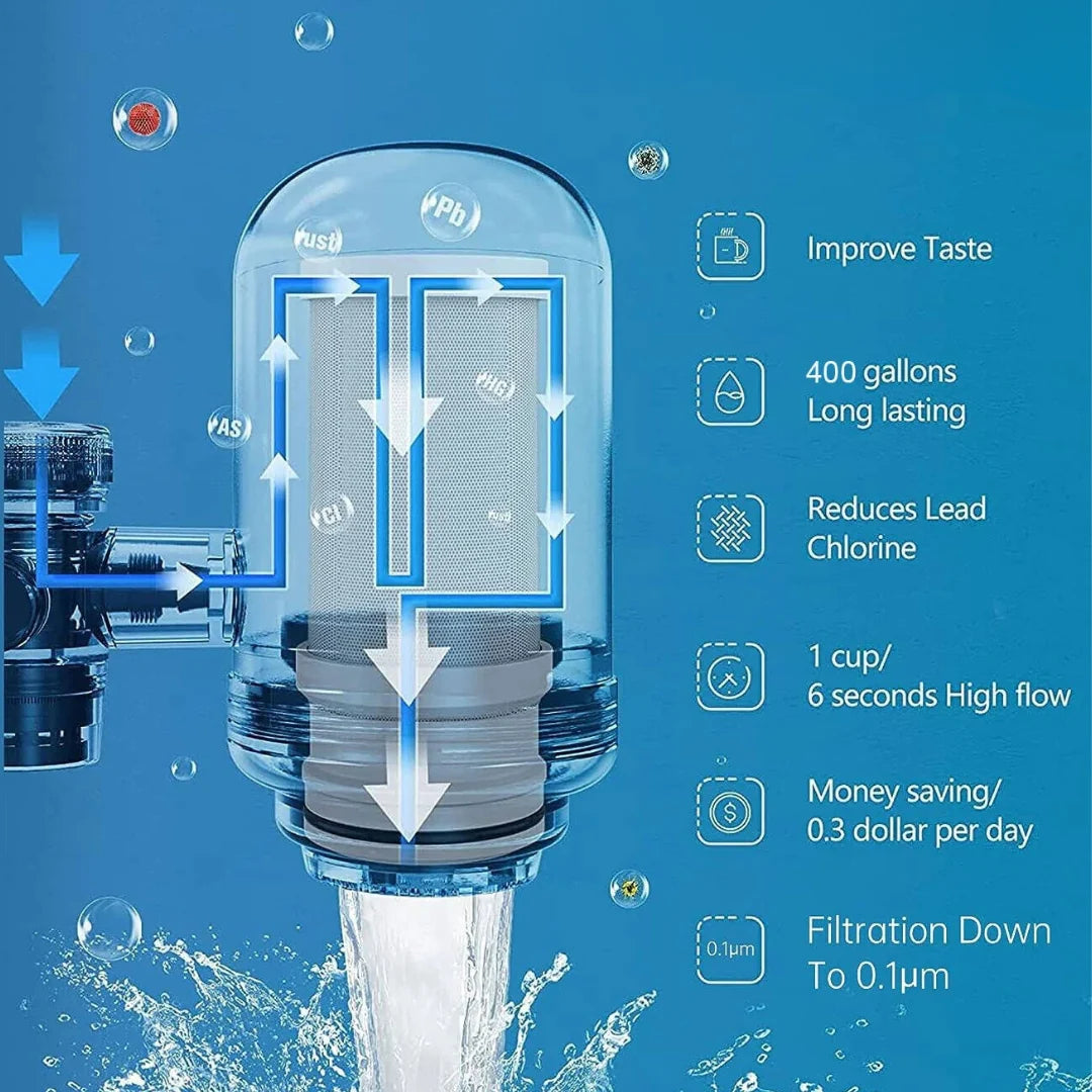 Wasserfilter System