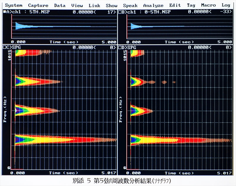 第5弦音の周波数分析結果（ソナグラフ）