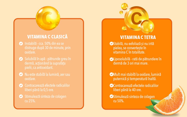 avantage vitamina C tetra