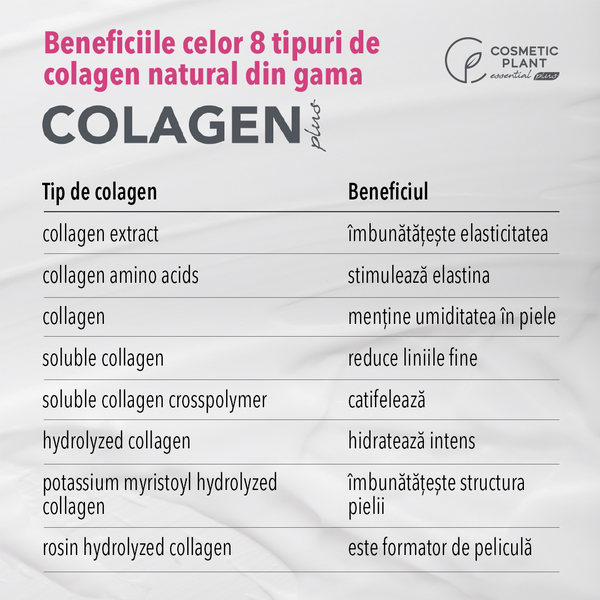 beneficiile celor 8 tipuri de colagen natural din COLAGEN Plus