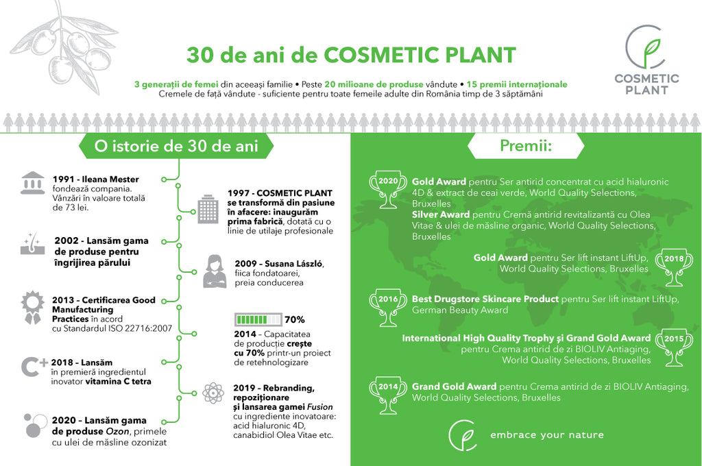 Infografic Cosmetic Plant